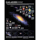 Galaxies Chart