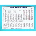 Laminated Periodic Table Reference Chart